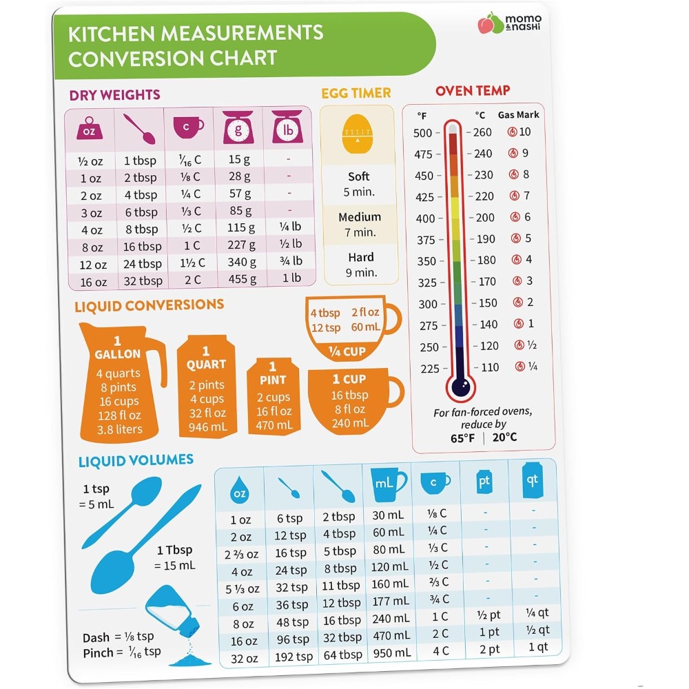 Kitchen Measurement Conversion - đánh giá và giá Kitchen Home Gadgets