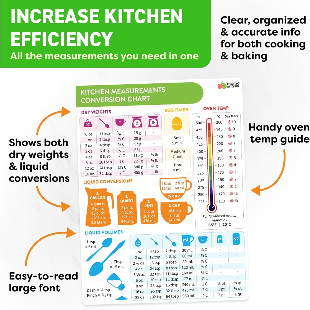Kitchen Measurement Conversion - đánh giá và giá Kitchen Home Gadgets